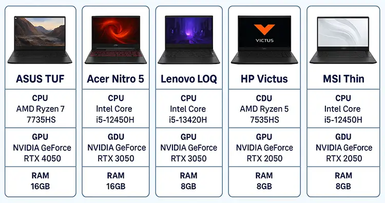 Top Gaming Laptops